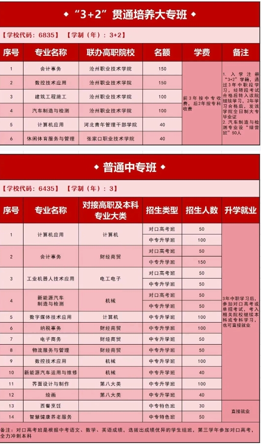 沧州工贸学校2025年招生简章