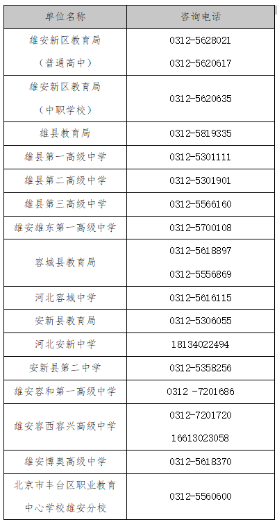 2025年雄安新区cctv4在线直播观看志愿填报十问十答
