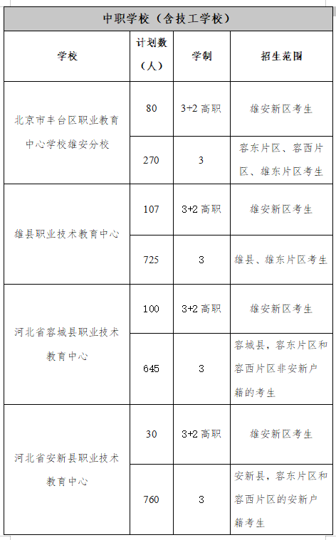 2025年雄安新区cctv4在线直播观看志愿填报十问十答