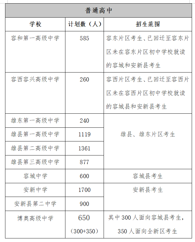 2025年雄安新区cctv4在线直播观看志愿填报十问十答