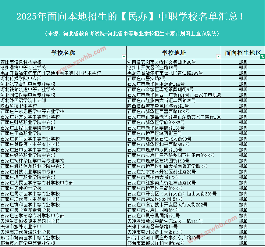 2025年面向邯郸招生的【民办】中职学校名单汇总！