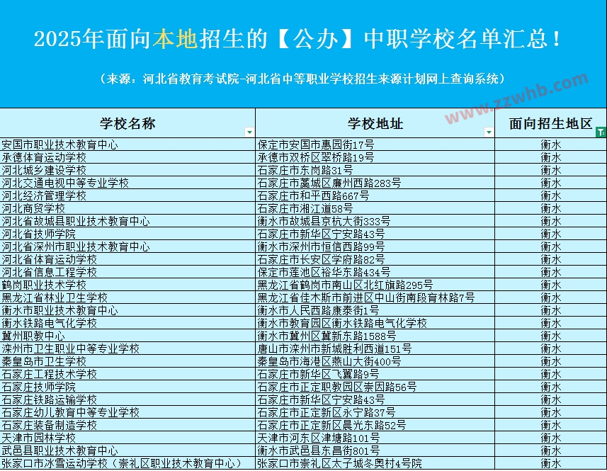 2025年面向衡水招生的【公办】中职mg官方游戏中心名单汇总！