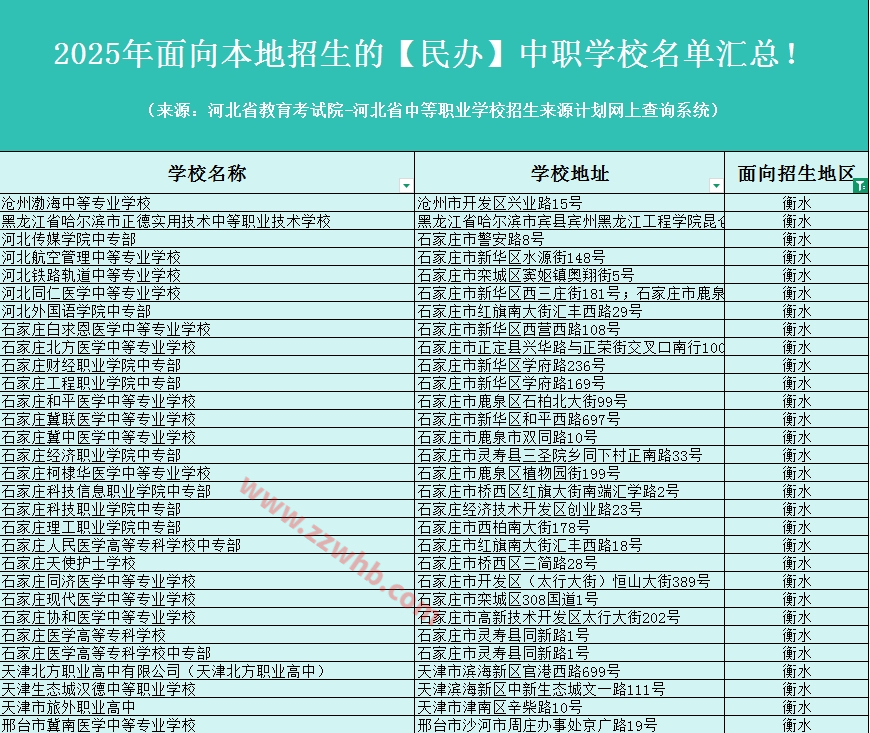 2025年面向衡水招生的【民办】中职学校名单汇总！