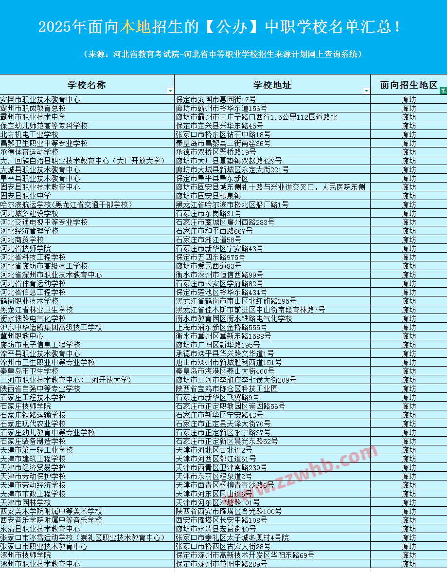 2025年面向廊坊招生的【公办】中职学校名单汇总！