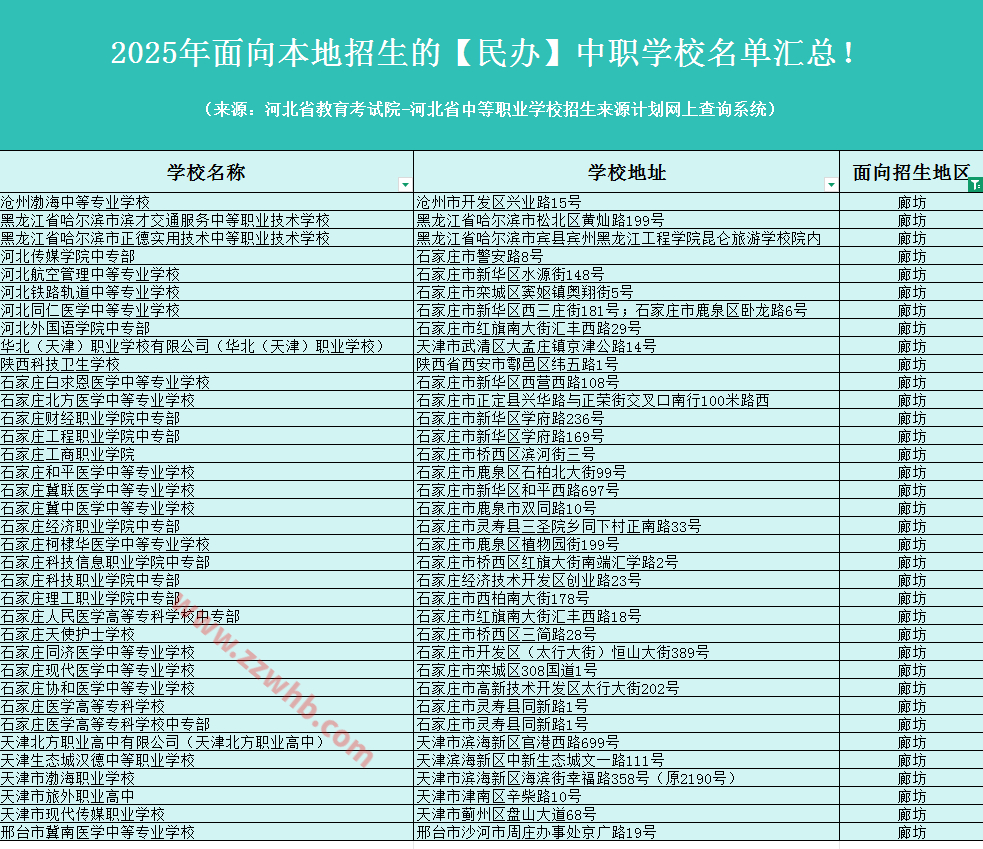 2025年面向廊坊招生的【民办】中职学校名单汇总！