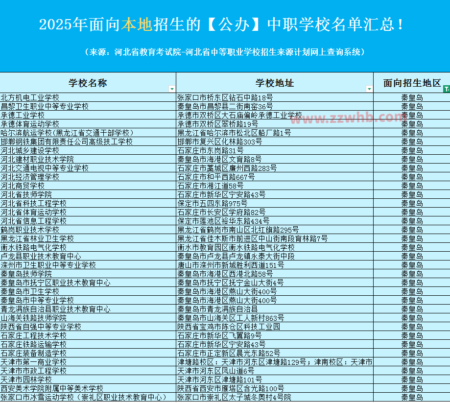 2025年面向秦皇岛招生的【公办】中职学校名单汇总！