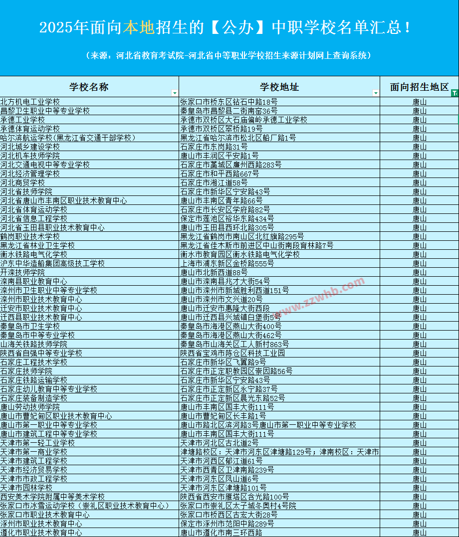 2025年面向唐山招生的【公办】中职学校名单汇总！