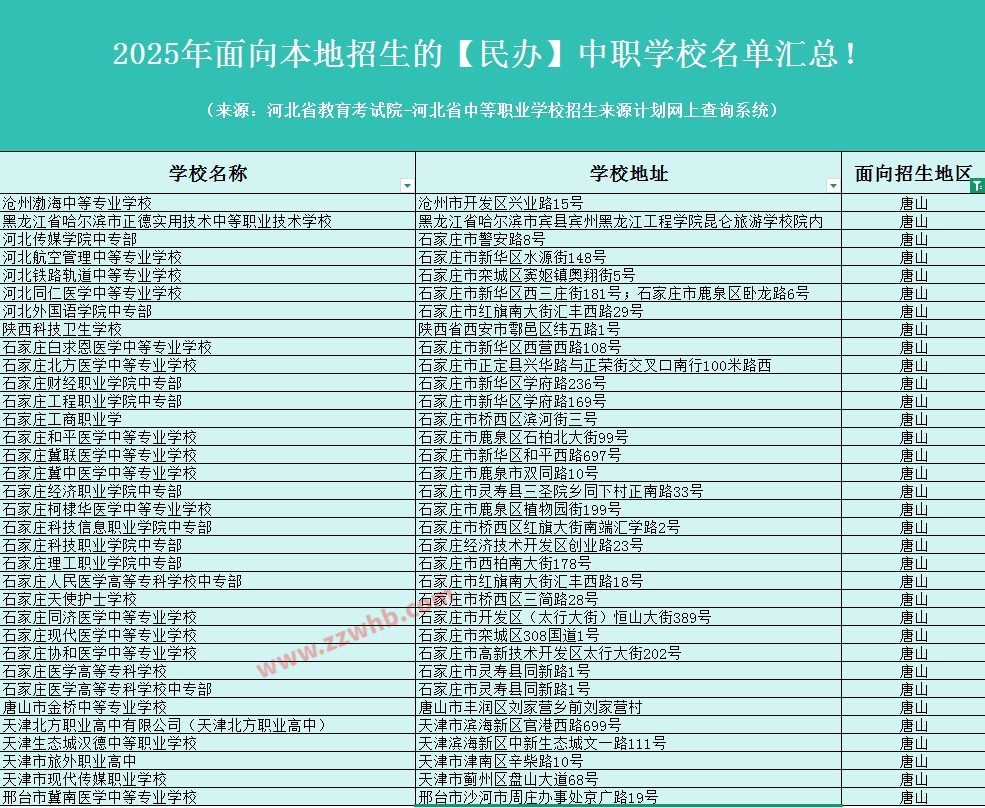 2025年面向秦皇岛招生的【民办】中职学校名单汇总！