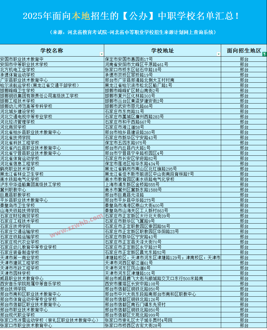 2025年面向邢台招生的【公办】中职学校名单汇总！