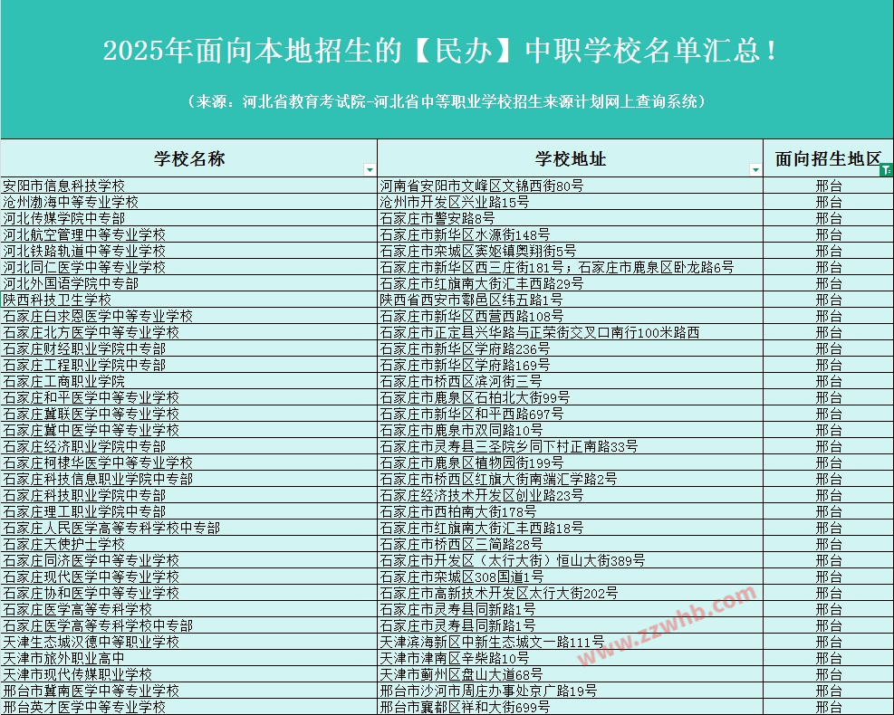 2025年面向邢台招生的【民办】中职学校名单汇总！