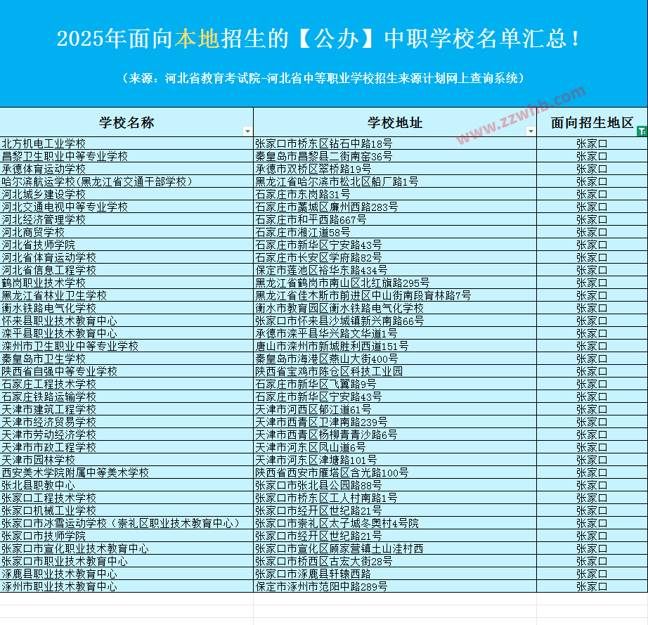 2025年面向张家口招生的【公办】中职学校名单汇总！