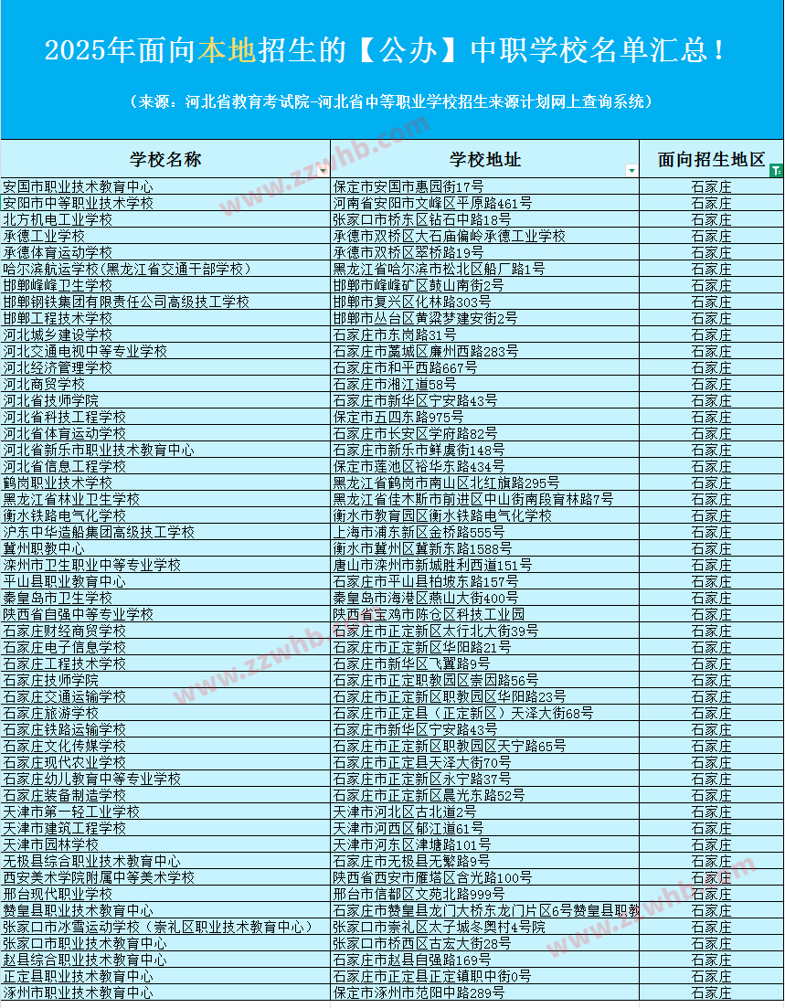 2025年面向石家庄招生的【公办】中职学校名单汇总！