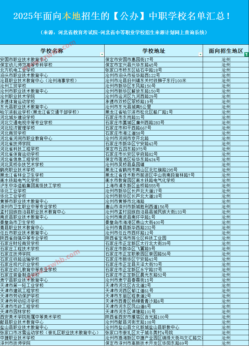 2025年面向沧州招生的【公办】中职学校名单汇总！