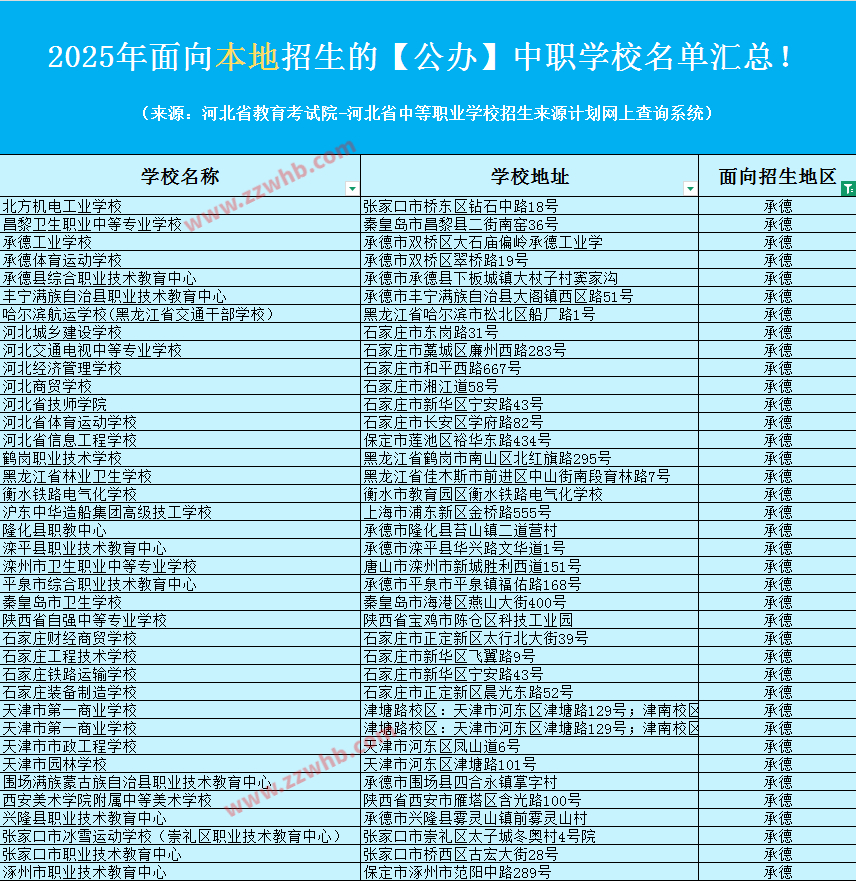2025年面向承德招生的【公办】中职学校名单汇总！