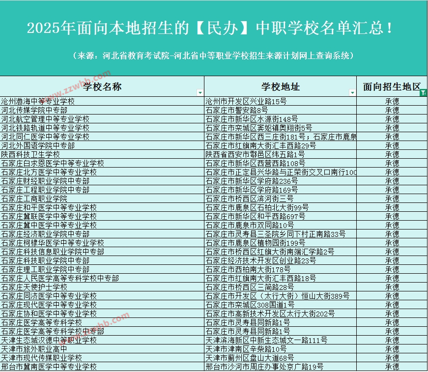 2025年面向承德招生的【民办】中职学校名单汇总！