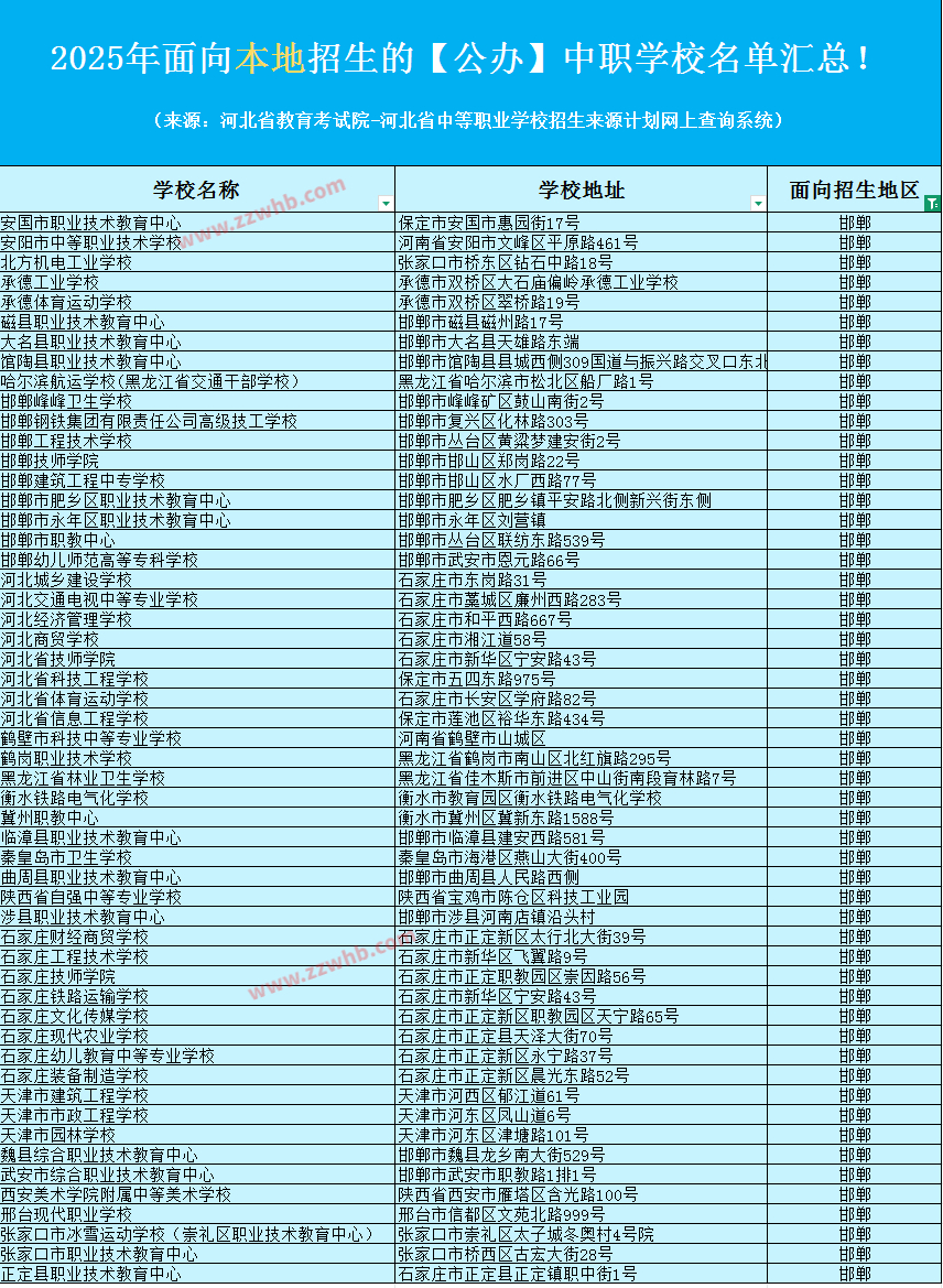 2025年面向邯郸招生的【公办】中职学校名单汇总！
