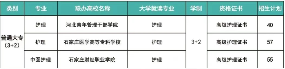 最新！河北同仁医学中等专业学校2025年招生简章