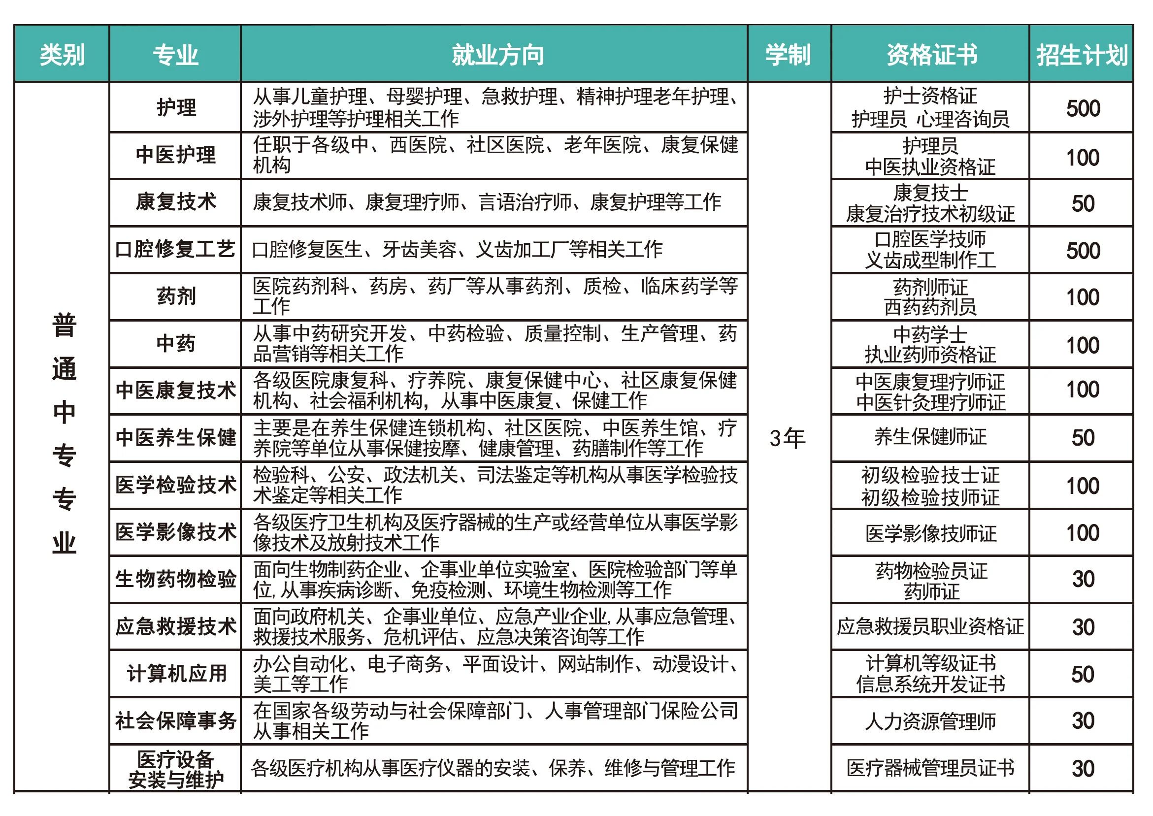 最新！河北同仁医学中等专业学校2025年招生简章