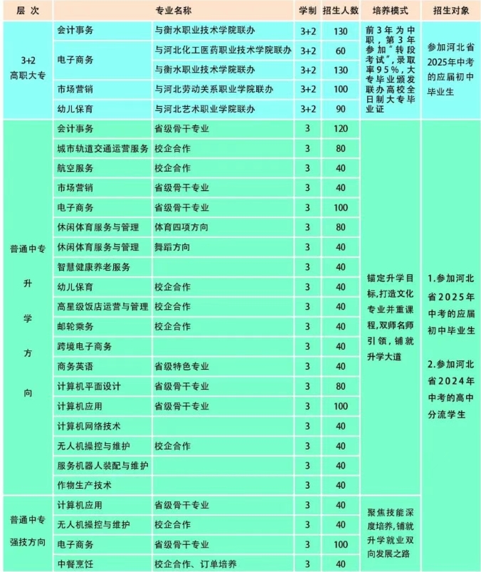 河北商贸学校2025年招生简章