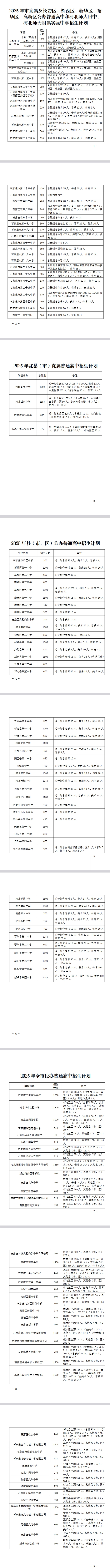 石家庄市2025年高中段教育招生计划
