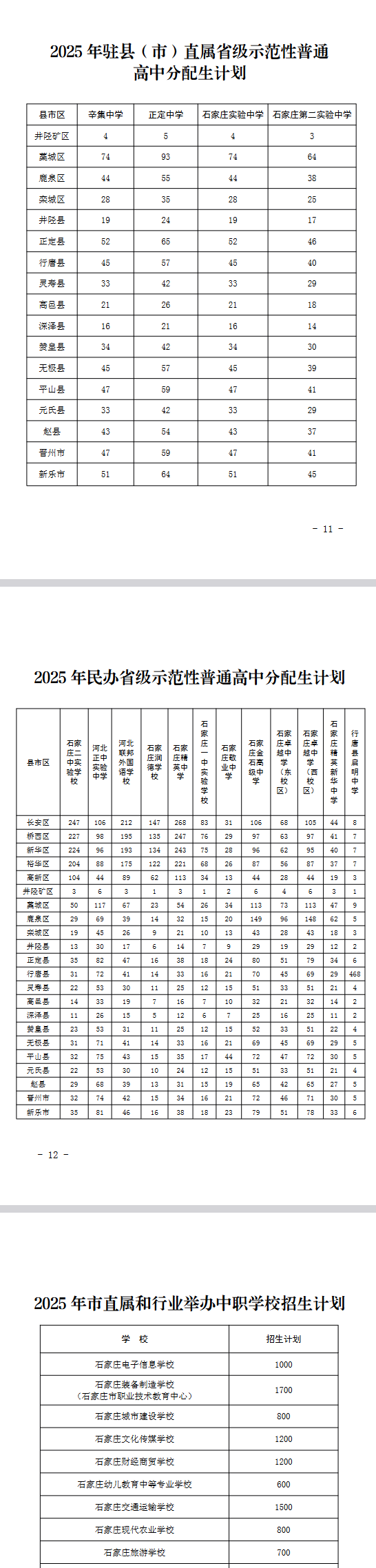 石家庄市2025年高中段教育招生计划