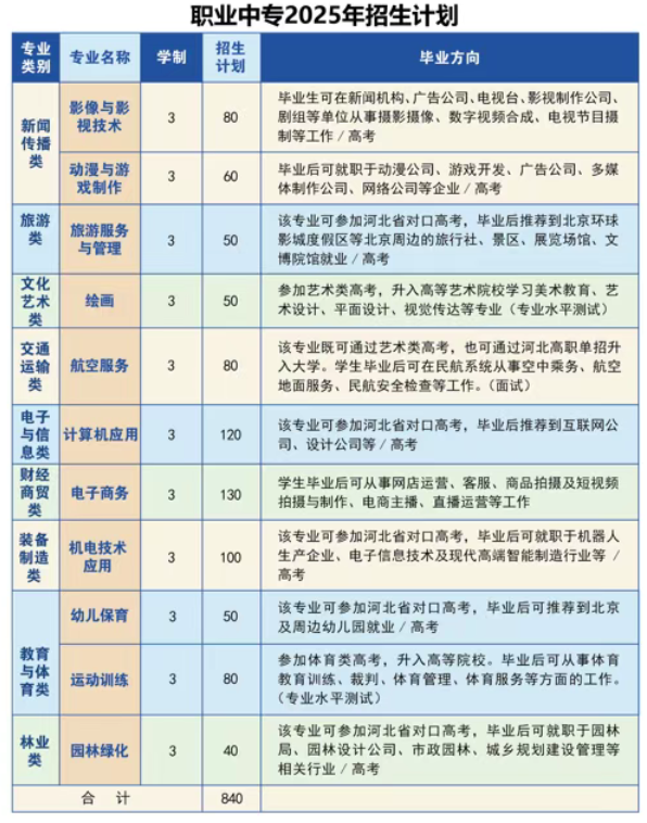 大厂职教中心2025年招生简章