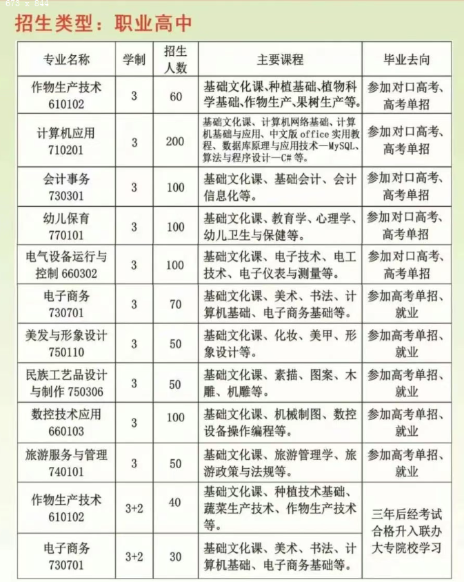 大城县职业技术教育中心2025招生简章