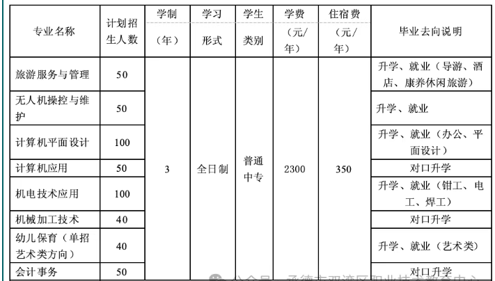 承德市双滦区职教中心2025年招生简章