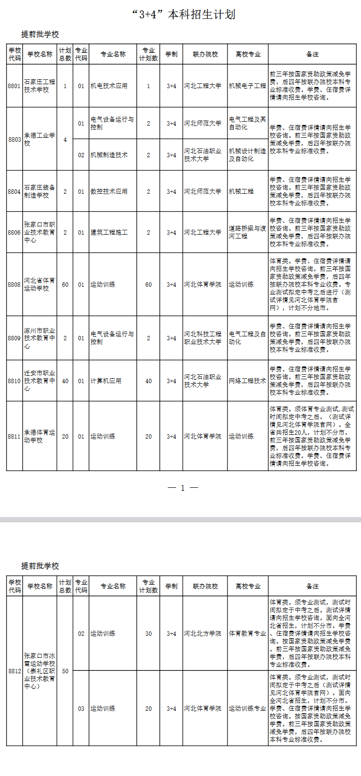 唐山市2025年3+4本科招生计划