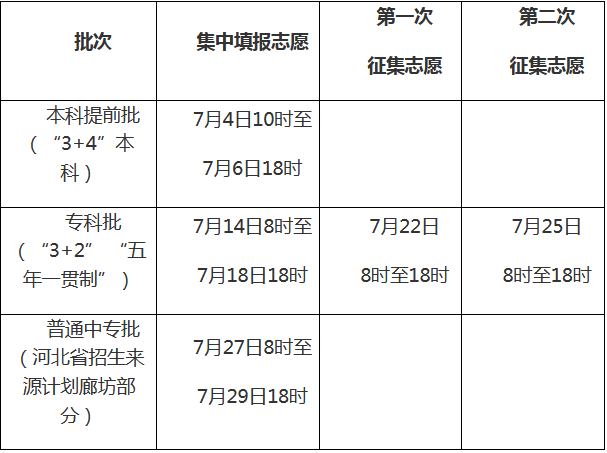 廊坊2025年中等职业学校（河北省招生来源计划廊坊部分）志愿填报须知
