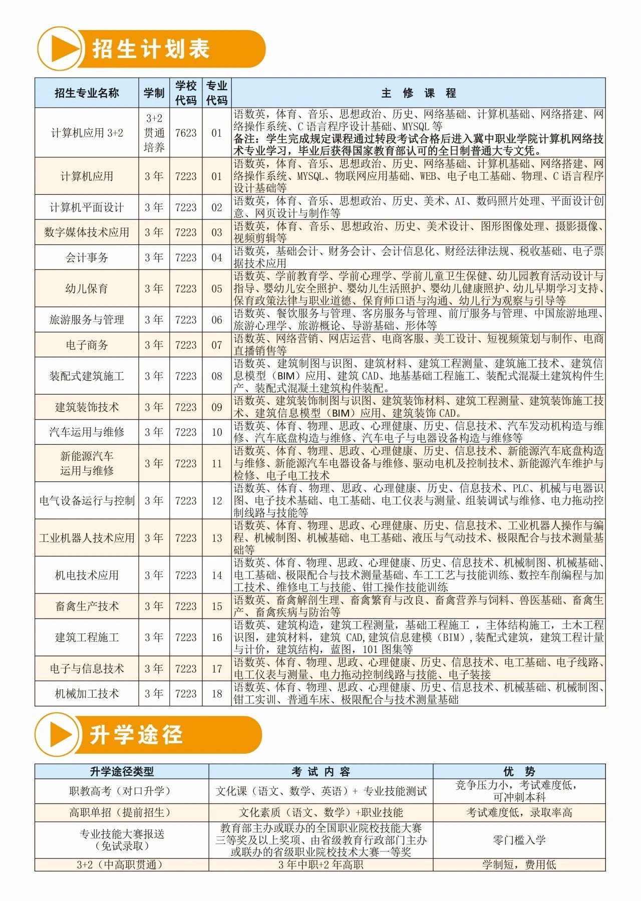定州市职业技术教育中心2025年招生简章
