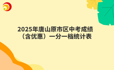 2025年唐山原市区中考成绩（含优惠）一分一档统计表