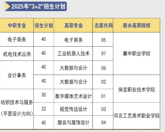 高阳县职业技术教育中心2025年招生简章