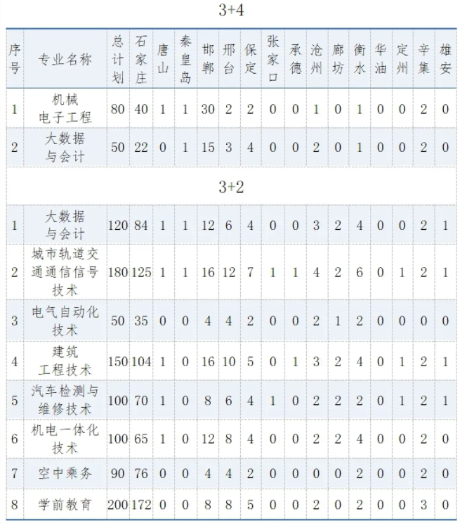 石家庄工程技术学校2025年招生录取须知