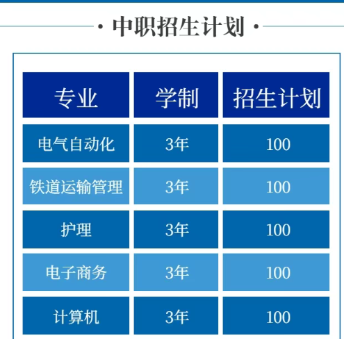邯钢高级技工学校2025年招生简章