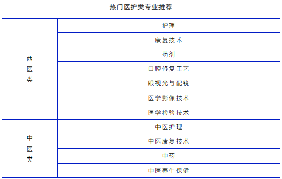 河北省内医护类中专学校汇总，含公办、民办共25所！