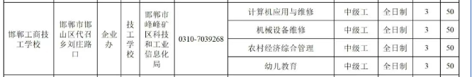邯郸工商技工学校2025年招生计划