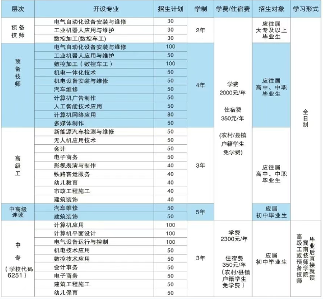 冀南技师学院（邯郸理工学校）2025年招生简章