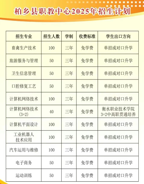 柏乡县职教中心2025年招生简章