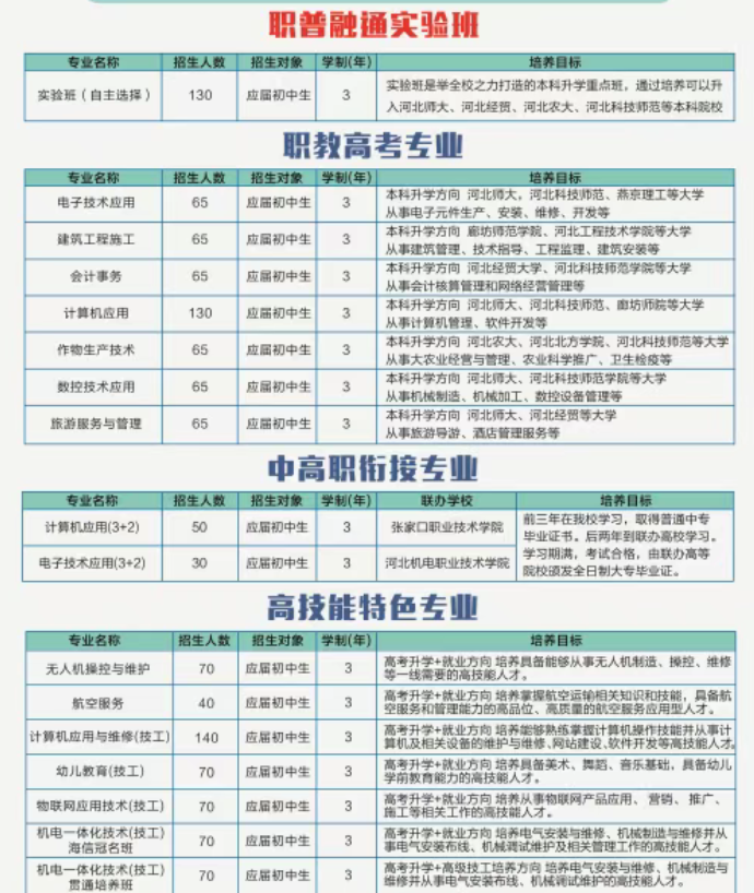故城县职教中心·技工学校2025招生简章