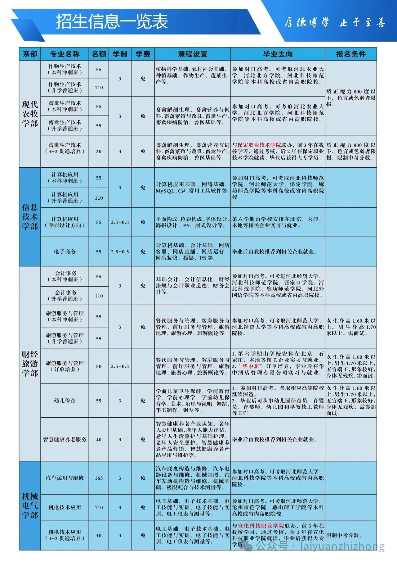 涞源职教中心2025年招生简章
