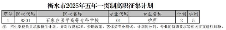 目前，我院已经完成2025年“3+4”本科、“3+2”“5年一贯制”高职集中填报志愿录取工作，考生通过我院官网官微“中考录取查询”查询录取结果。现在还有部分3+2”“5年一贯制”高职学校没有完成招生计划，7月18日8时至7月20日16时，期间系统开放时间为每天8：00到19：00。(每天19：00至次日8:00，我院将进行系统维护和数据备份)将进行“3+2”、“5年一贯制”高职缺额计划的征集填报。未查到录取结果的考生可以根据自身情况填报征集志愿。  一、本次征集计划是“3+2”“5年一贯制”高职集中填报志愿录取结束后院校缺额计划。考生须按照本次征集公布的院校(专业)填报，以免造成无效志愿。  二、本次填报志愿操作要求和集中填报志愿时要求一致(详见《2025年衡水市中高等职业学校招生志愿填报须知》)，填报3+2”“5年一贯制”高职须满足控制分数线要求，详见《河北省划定2025年中等职业学校"3+4""3+2"和"5年一贯制"贯通培养模式录取控制分数线》。请考生在规定的时间内完成征集志愿填报工作。在本次志愿填报截止时间前，考生可多次登录志愿填报系统进行志愿修改和保存，最终以其网上最后一次修改并保存成功的志愿为准。  三、考生在填报志愿前、后可以与意向学校联系，了解学校相关信息及录取事宜，并确保中考电子平台绑定的电话联络畅通，以便所报院校联系考生确认录取事宜。  四、考生要切实增强安全意识，严格保管用户名及密码，密码设置不要过于简单，不要将密码告诉他人，不要让他人代为操作，以防志愿填报信息泄露或被他人篡改。恶意篡改考生志愿信息涉嫌违法。  附件：衡水市2025年“3+2”和五年一贯制高职征集志愿计划