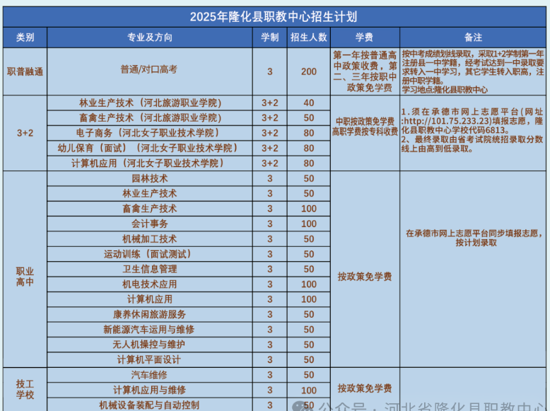 2025年隆化县职教中心招生简章