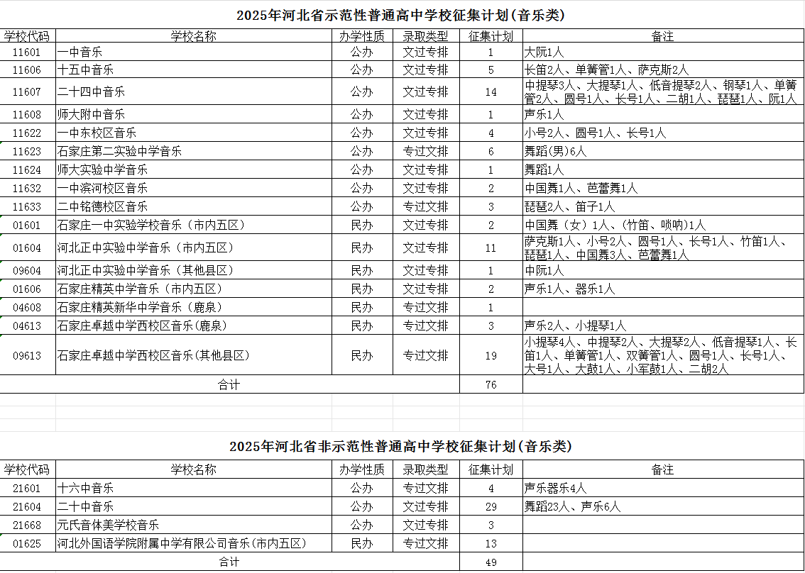 石家庄市2025年普通高中艺术、体育类缺额计划征集志愿公告