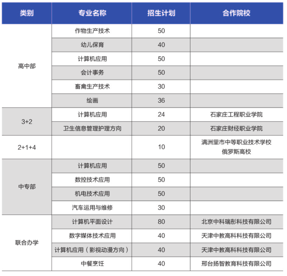 巨鹿县职教学校2025招生简章