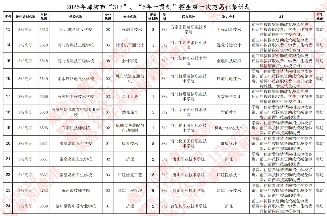 廊坊市2025年“3+2”、“5年一贯制”专科批 集中填报志愿录取结果查询及第一次缺额计划征集志愿填报说明