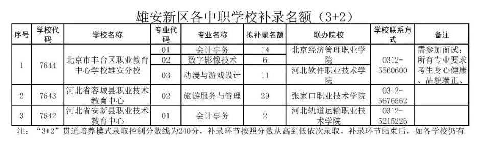 雄安新区发布2025年cctv4在线直播观看中职缺额招生计划