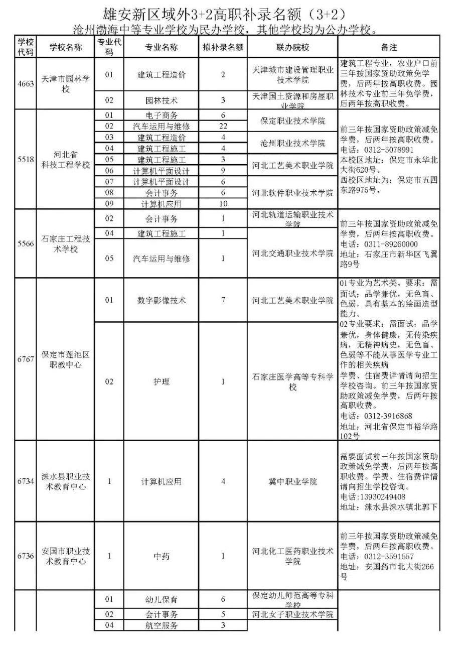雄安新区发布2025年cctv4在线直播观看中职缺额招生计划