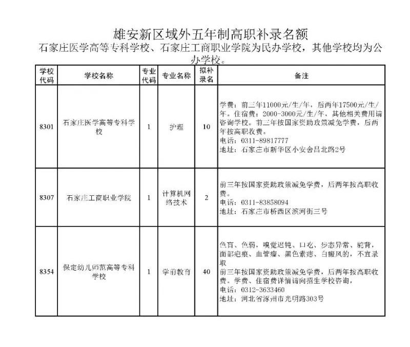 雄安新区发布2025年cctv4在线直播观看中职缺额招生计划