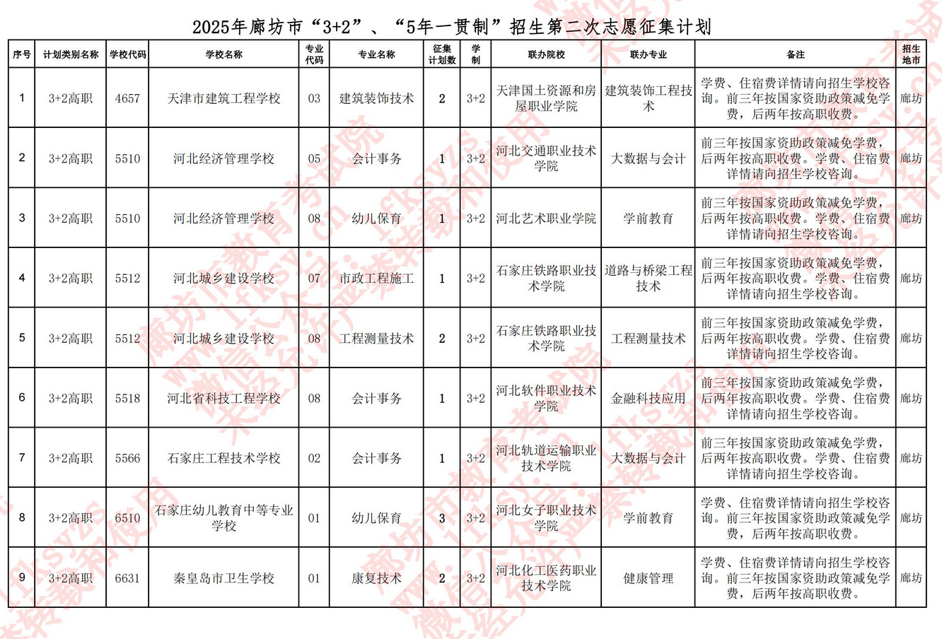 http://www.lfksy.cn//zhongkaozhongzhao/2025-07-23/791.html